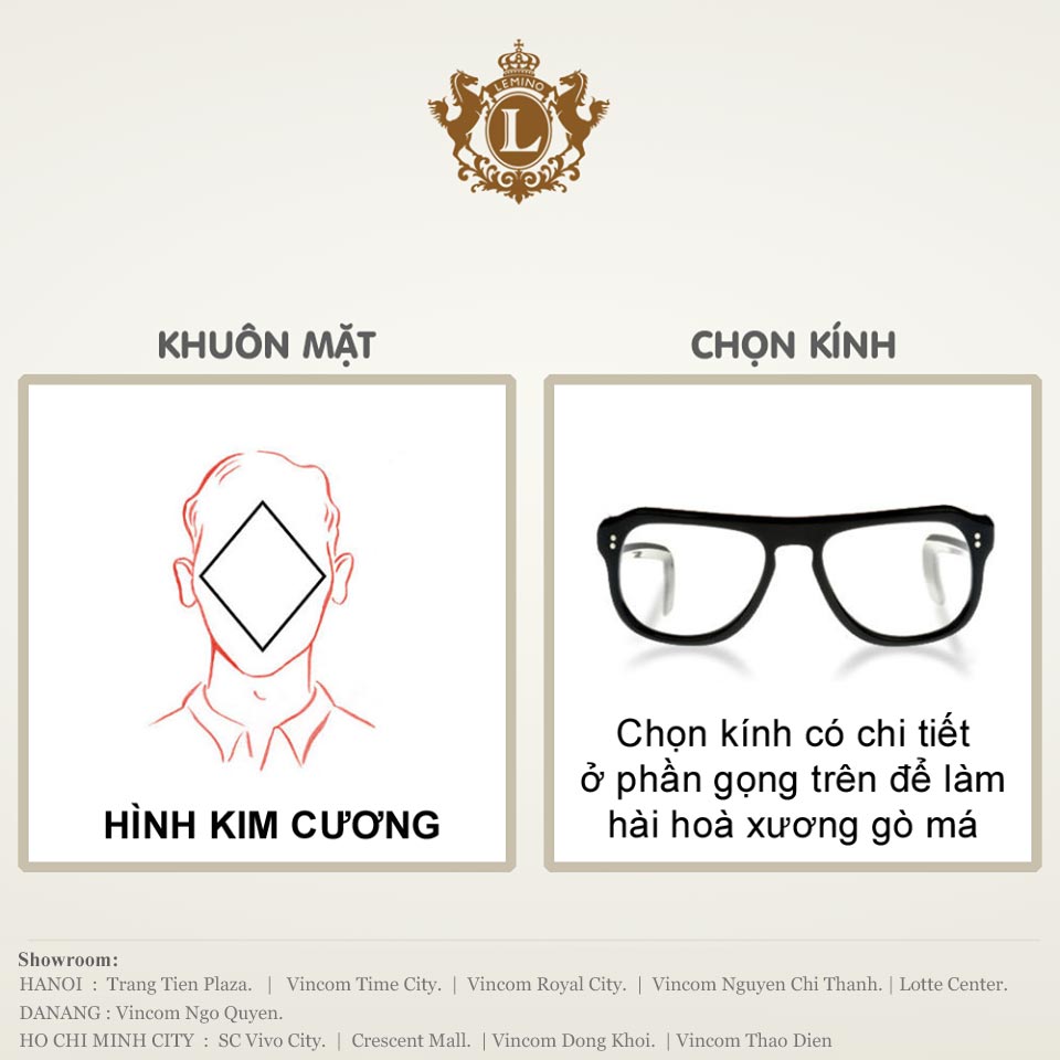 Hướng dẫn chọn kính